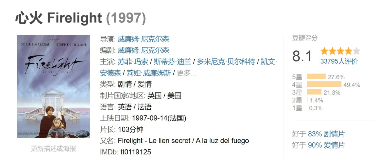 心火 Firelight (1997) - 迅雷云盘 资源封面图