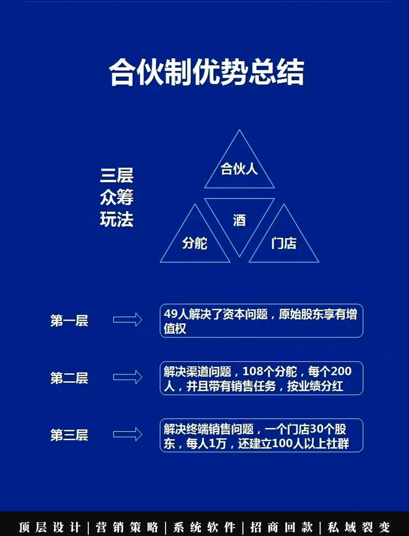 众筹：亿级卖家如何打造高战斗团队 - 百度网盘 资源封面图