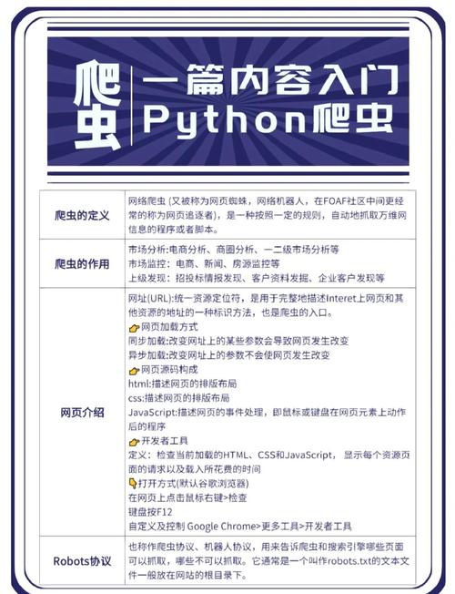 图灵爬虫14期 - 夸克网盘 资源封面图
