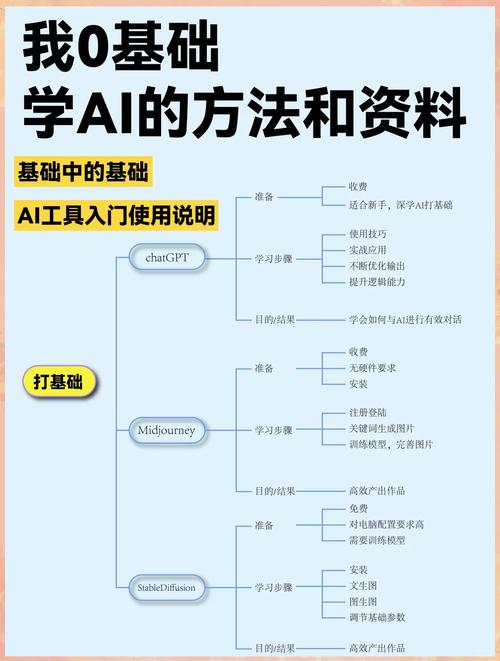 Go 语言从入门到实战 - 夸克网盘 资源封面图