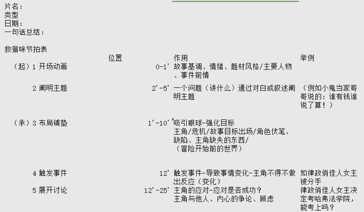 PPT速成手册70讲：创造出含金量达100万的PPT - 夸克网盘 资源封面图