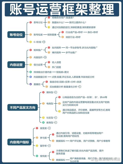 癞皮猴爱美食《全套做菜教学》，从家常菜到宴客菜的完整视频课程 - 夸克网盘 资源封面图