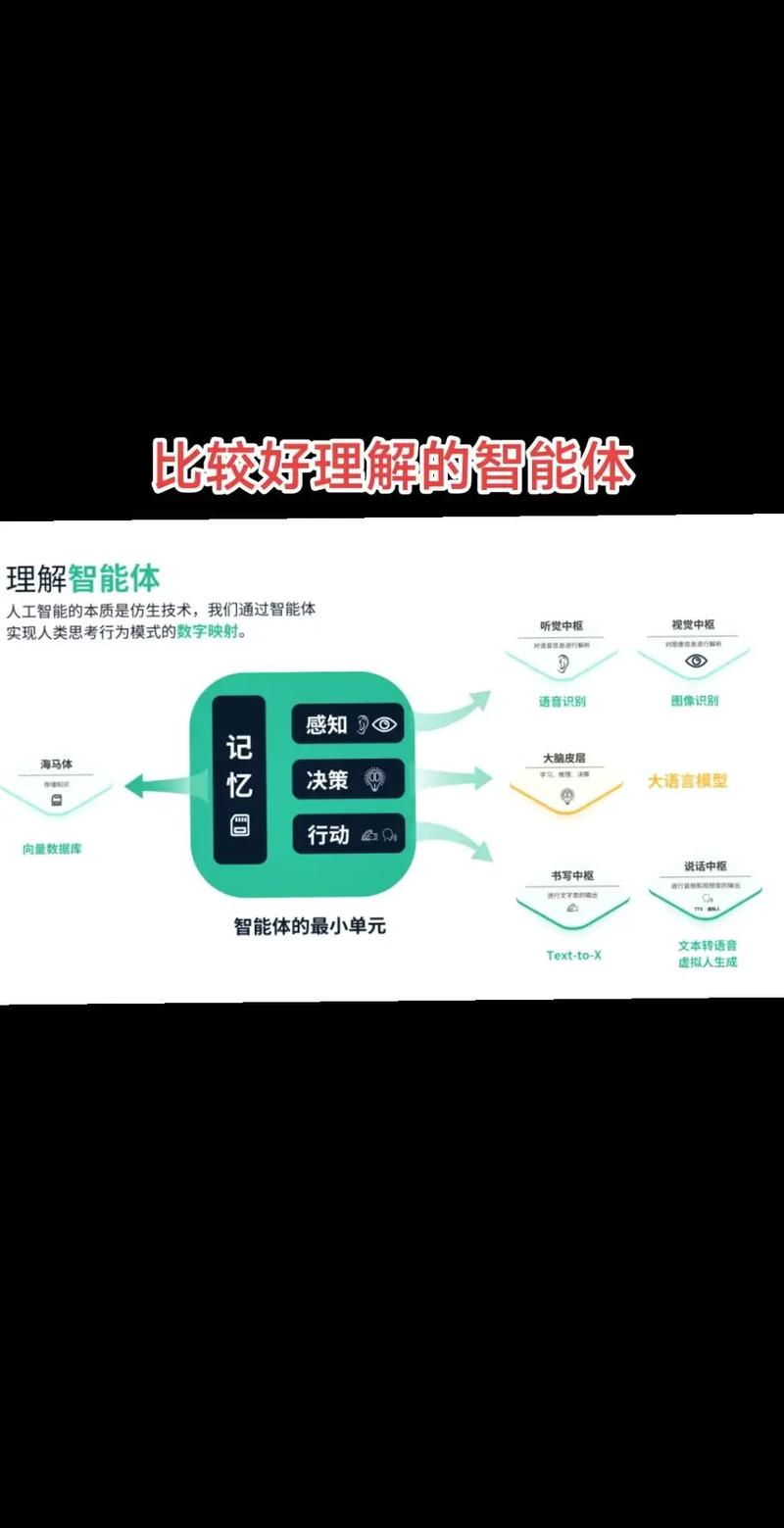 微信养号与防封万字拆解SOP，个人微信号维护与私域安全指南 - 夸克网盘 资源封面图