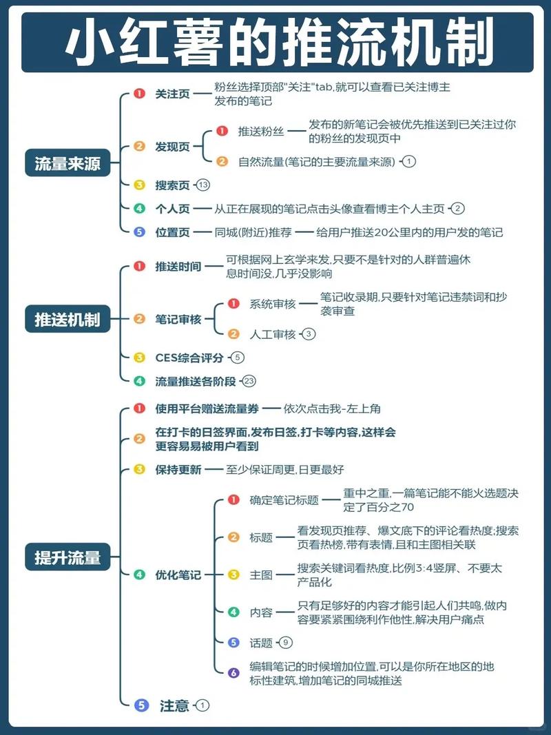 Vue Element＋Node.js开发企业通用管理后台系统 - 夸克网盘 资源封面图