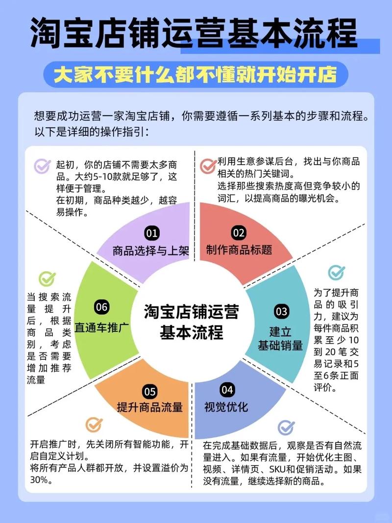 创业资料价值几万的小吃美食教程（522道） - 夸克网盘 资源封面图