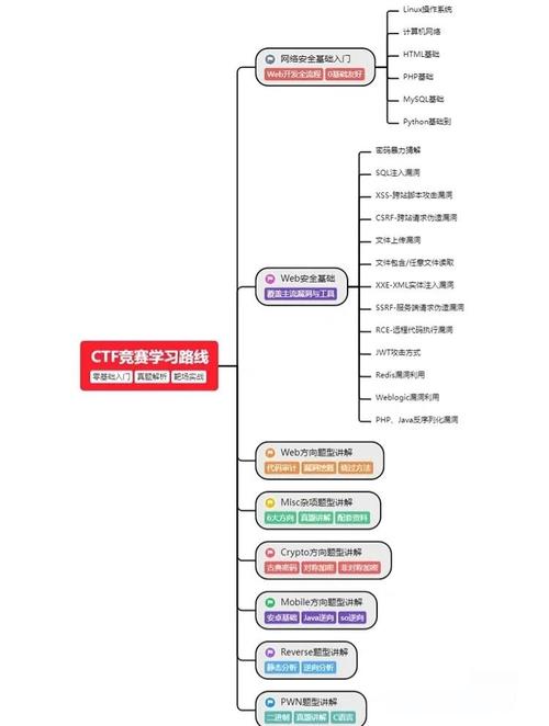 【安全牛】CTF从入门到提升 - 夸克网盘 资源封面图