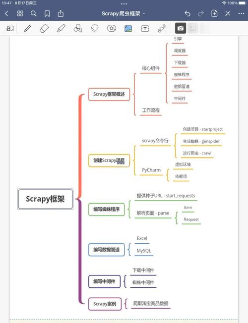 最全Python教程大合集  从小白到大神  机构付费课程爬虫+办公自动化+数据分析 - 夸克网盘 资源封面图