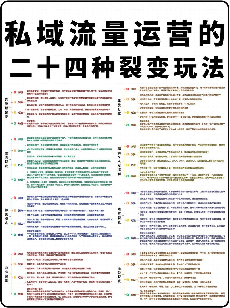 无货源社交电商实操课，绕开传统互联网电商模式，撒豆成兵，实现跨平台交易 - 夸克网盘 资源封面图