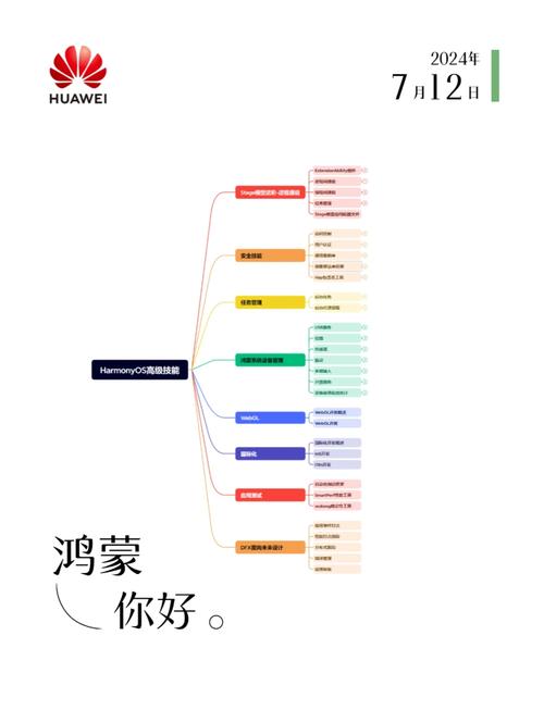 HarmonyOS鸿蒙 快速入门应用开发进阶 - 百度网盘 资源封面图