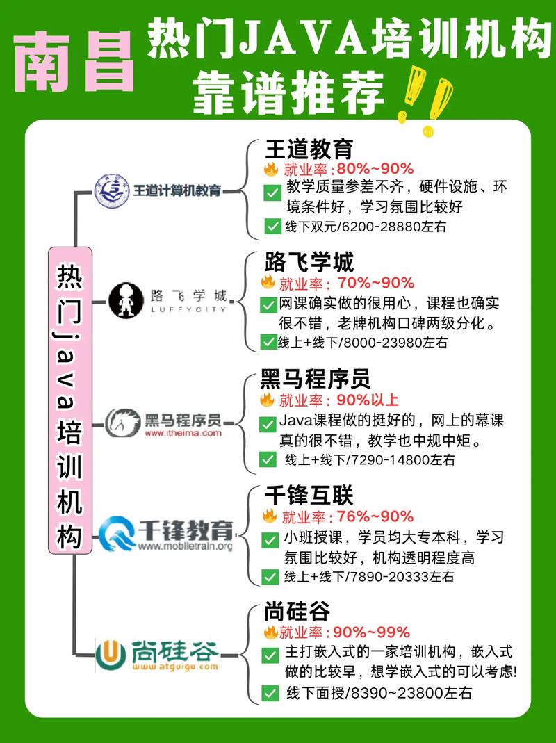 王道2023java短期班(基础版) - 百度网盘 资源封面图