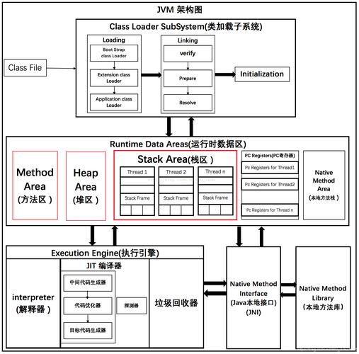 【黑马程序员】解密JVM虚拟机底层原理 - 阿里云盘 资源封面图