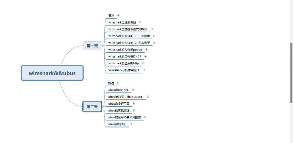 极客时间 - web 协议与抓包分析 - 百度网盘 资源封面图