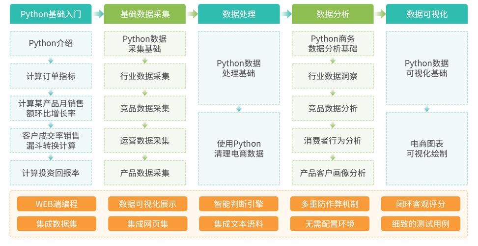  锐亚教育Python数据分析师基础教程 - 夸克网盘 资源封面图