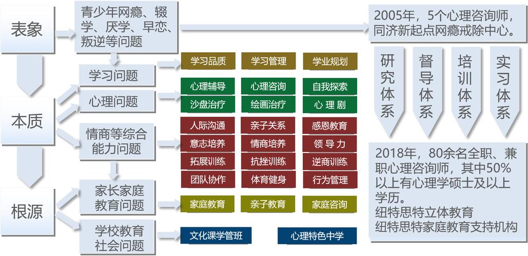 闫帅奇28天极速减脂计划，科学饮食+高效训练+体质重塑全方案 - 夸克网盘 资源封面图