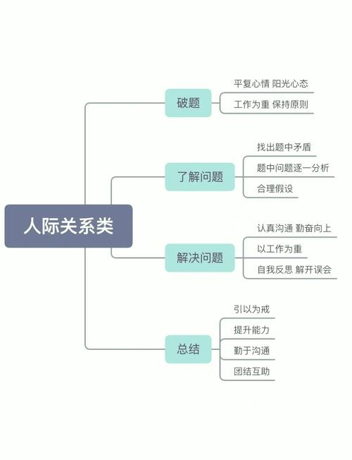 张金洋《职场人际关系学》，读懂人性+经营好人脉 - 夸克网盘 资源封面图