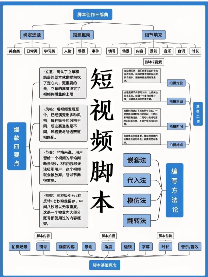 瓜哥小红书AI图书带货玩法，零成本起号轻松爆单 - 夸克网盘 资源封面图
