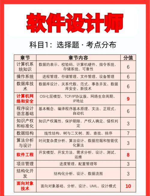 希赛李阿妹老师.202305.软考中级软件设计师 - 百度网盘 资源封面图
