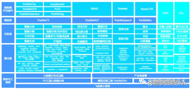 PyTorch深度学习开发医学影像端到端判别项目(11章) - 百度网盘 资源封面图