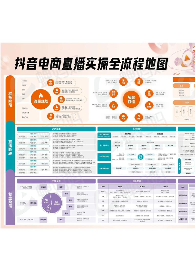 PPT从菜鸟到高手实用教程，零基础直达设计大神全攻略 - 夸克网盘 资源封面图