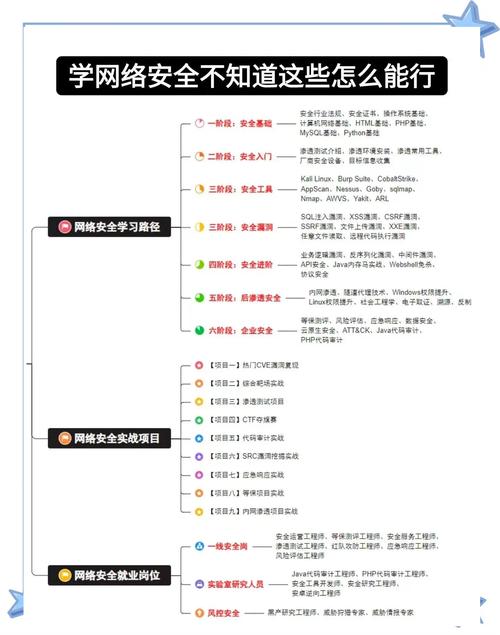 网络安全教程入门全套(合天网安实验室) - 百度网盘 资源封面图