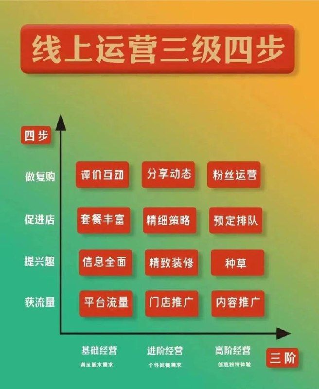 杨妈英语课程全套 - 夸克网盘 资源封面图