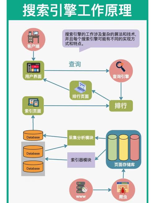 慕课网-ES8搜索引擎从基础入门到深度原理，实现综合运用实战 - 夸克网盘 资源封面图