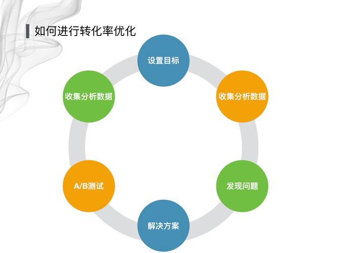 樊剑《淘宝天猫转化率提升200%教程》 - 百度网盘 资源封面图