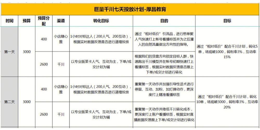 混沌学园AI全局落地课，企业数字化转型与增长实战 - 夸克网盘 资源封面图