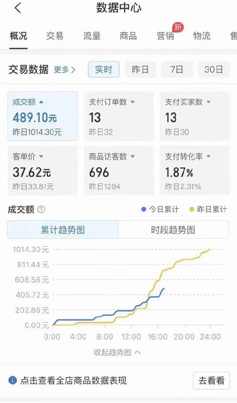 淘宝虚拟项目特训班，新手零货源轻松赚钱收益 - 夸克网盘 资源封面图