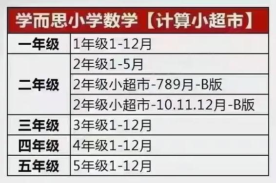 学而思勤思班数学（1-6年级四季班） - 夸克网盘 资源封面图