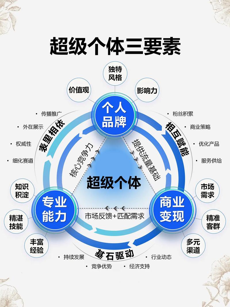 AI赋能实体商家·个人创业商业IP打造 - 夸克网盘 资源封面图