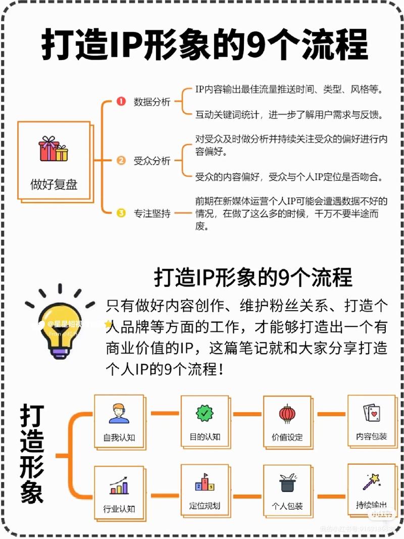 大齐《教你如何打造超级IP》 - 百度网盘 资源封面图