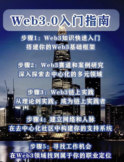 Web3.0入门与实战一站式开发 - 夸克网盘 资源封面图