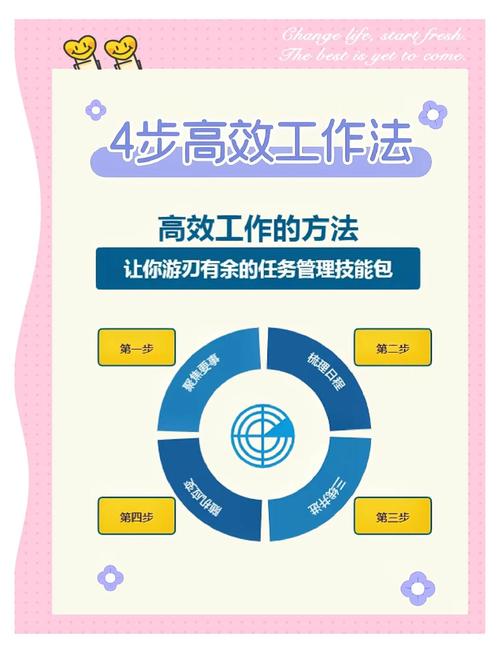 老秦《又快又好搞定工作型PPT》 - 百度网盘 资源封面图