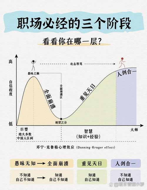 生涯力《职场进阶陪伴社群》 - 百度网盘 资源封面图