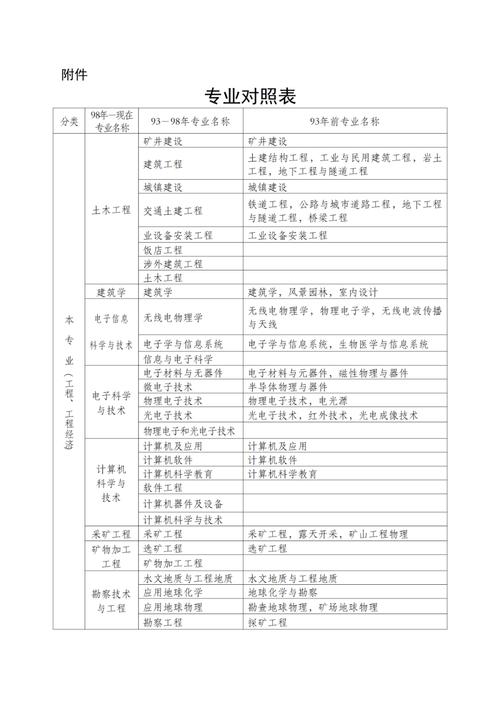 2025年二级建造师SVIP - 夸克网盘 资源封面图