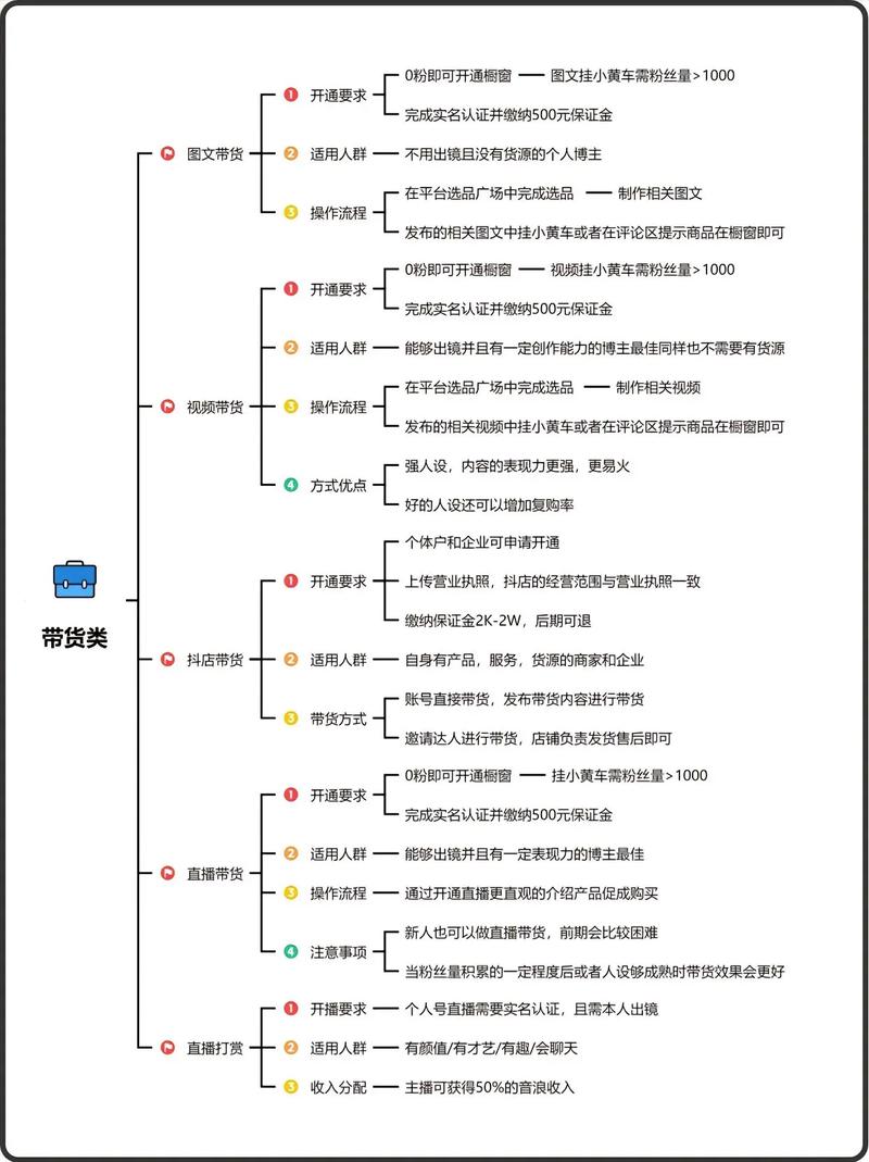 跟我一起来打靶(30个内网靶场) - 夸克网盘 资源封面图