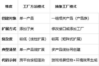 【夏曹俊】C+＋设计模式理论与实战大全-架构师必学视频课程 - 夸克网盘 资源封面图
