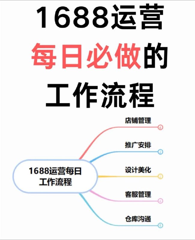 《中国实用人际关系大全》：80年代超全处世百科 - 夸克网盘 资源封面图