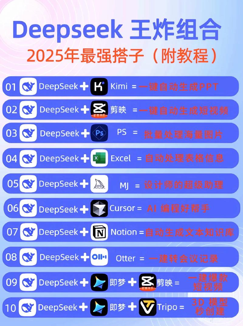 deepseek使用技巧大全 - 夸克网盘 资源封面图