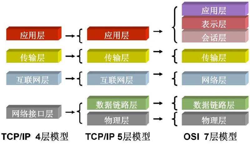 李述铜从0手写，用10000+行代码实现TCP_IP协议栈 - 夸克网盘 资源封面图