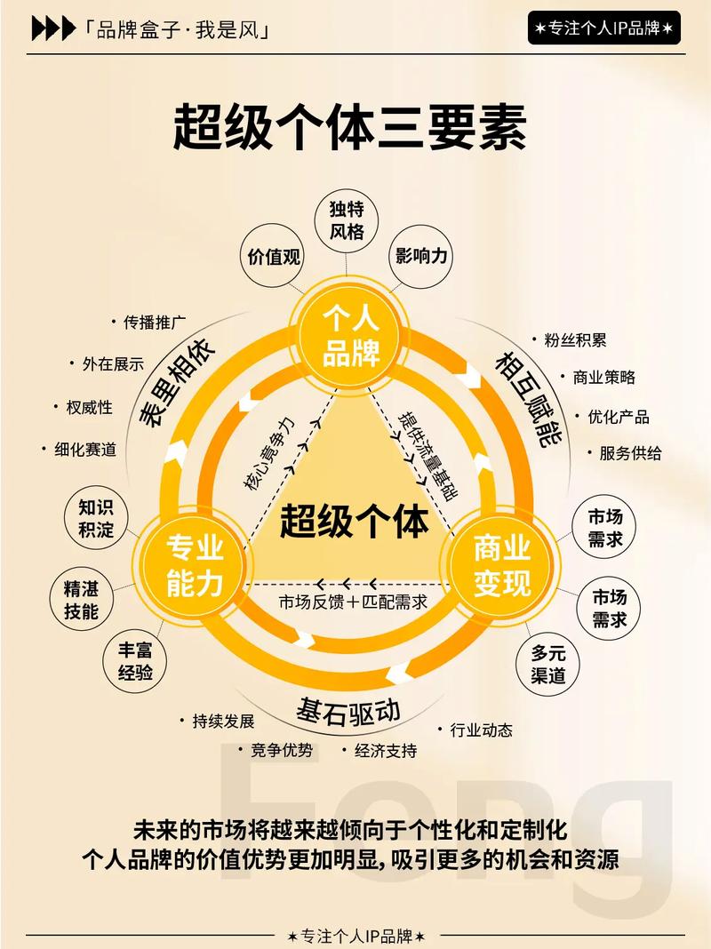 AI超级个体，30天成为流量大师，从小项目到商业闭环，打造你的生态 - 百度网盘 资源封面图