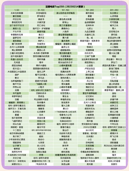 豆瓣TOP250书单 - 夸克网盘 资源封面图