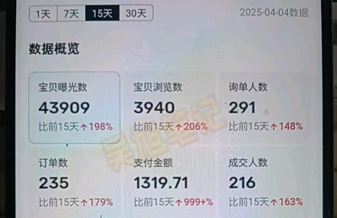 B站网课｜高考英语写作专项提升【董宇辉】 - 夸克网盘 资源封面图