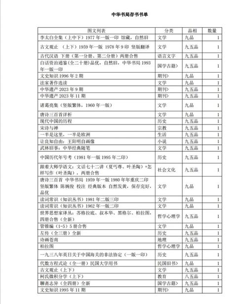 【 价值上万元 】1000套精品付费电子书 附目录 - 夸克网盘 资源封面图