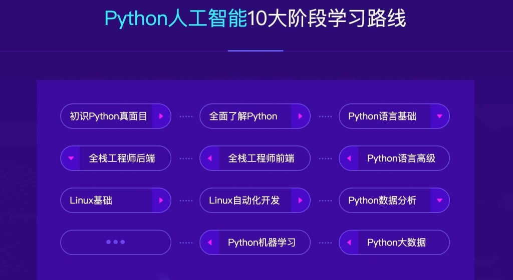【达内教育】2023最新Python+人工智能就业班 - 带源码课件 - 夸克网盘 资源封面图